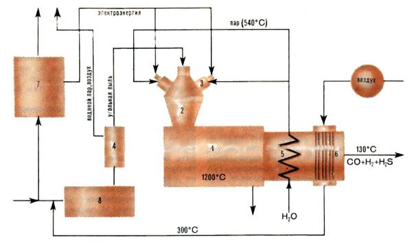 Схема плазменного газогенератора