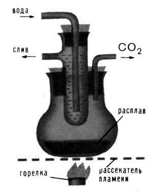 Схема прибора для декарбоксилирования салициловой кислоты и конструкция  простейшего  холодильника